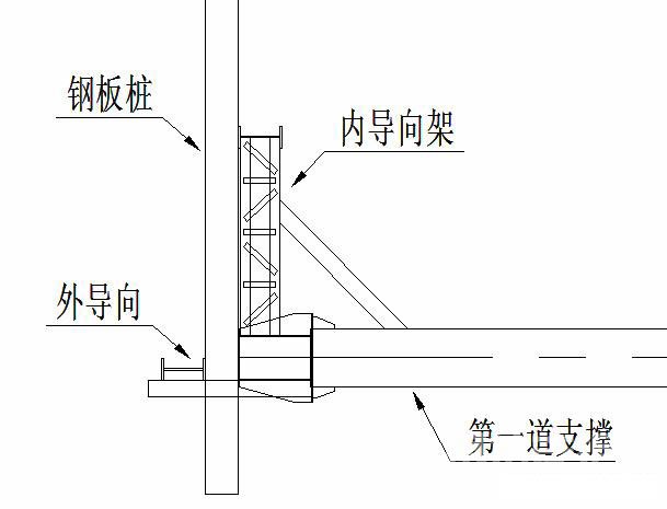 漯河钢板桩围护安全技术交底